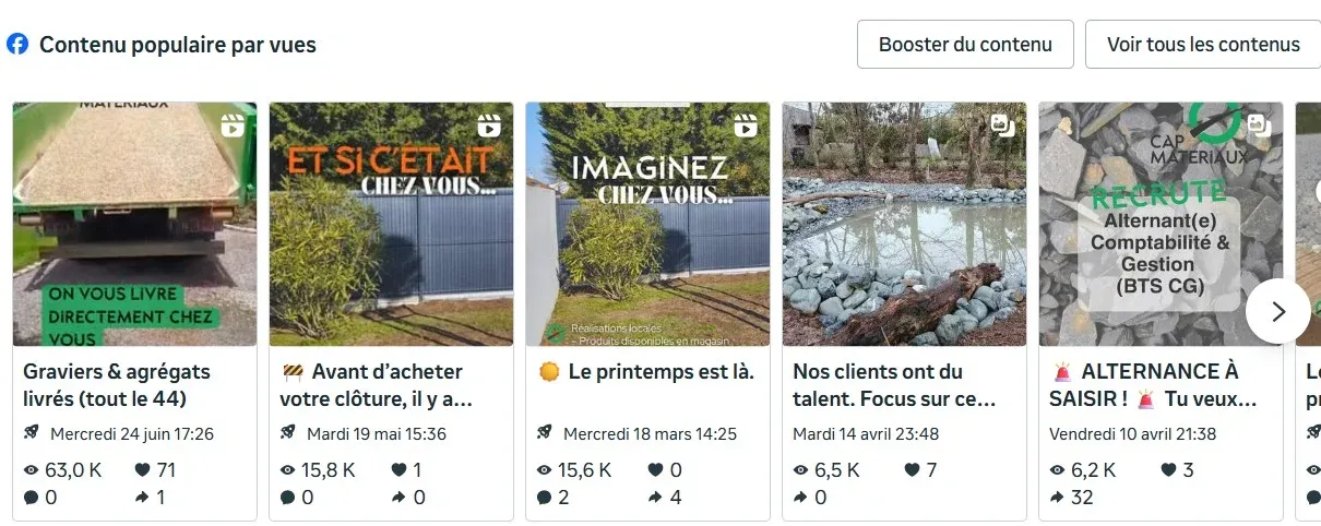 Posts Facebook les plus vus d’un client (Cap Matériaux) : réalisations et actualités, jusqu’à 63 000 vues